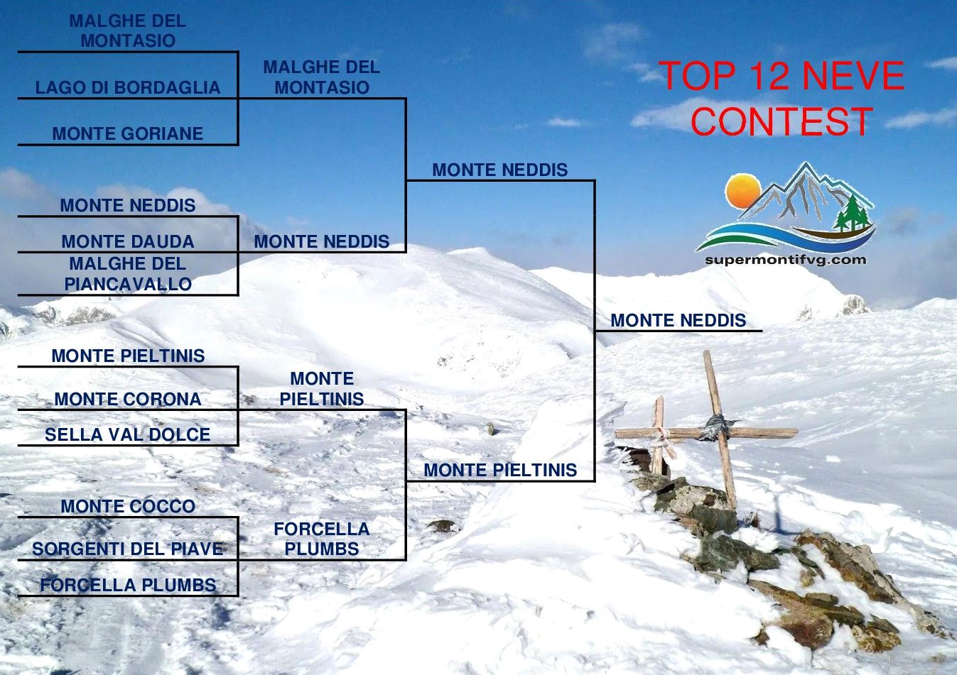 classifica utenti neve_FINALE